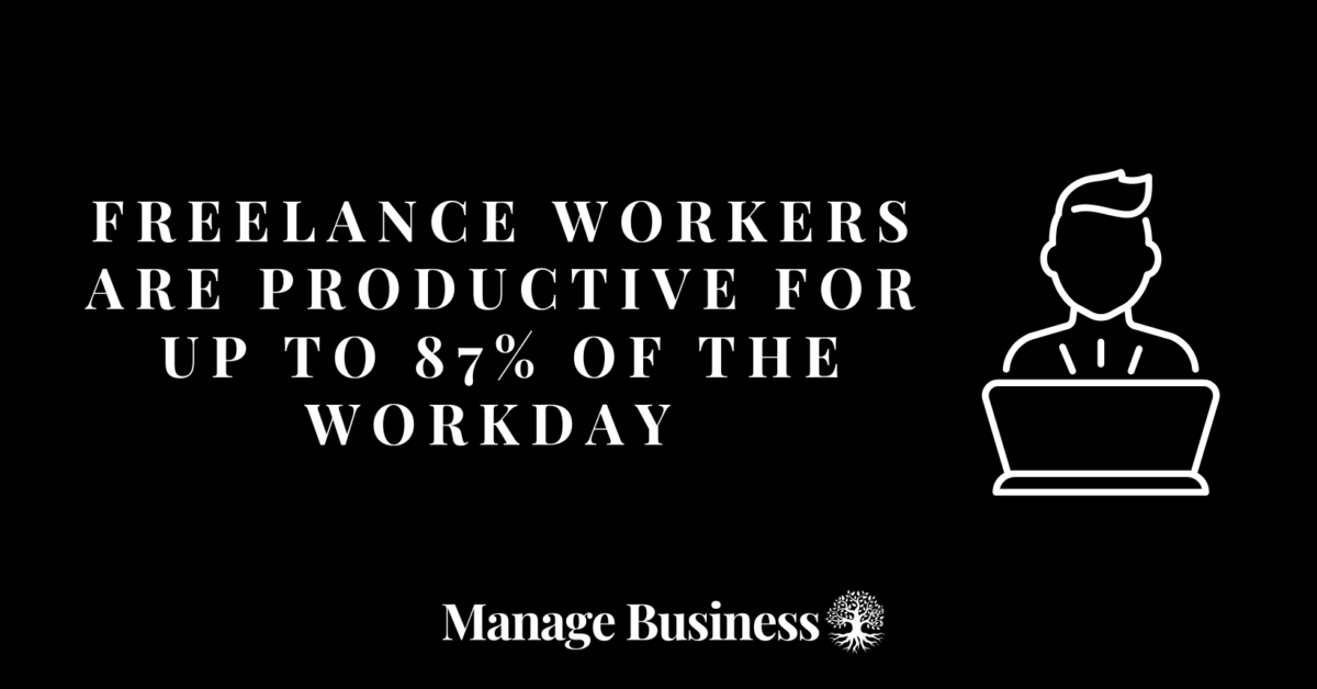 Freelance Workers are Productive for Up to 87% of the Workday 