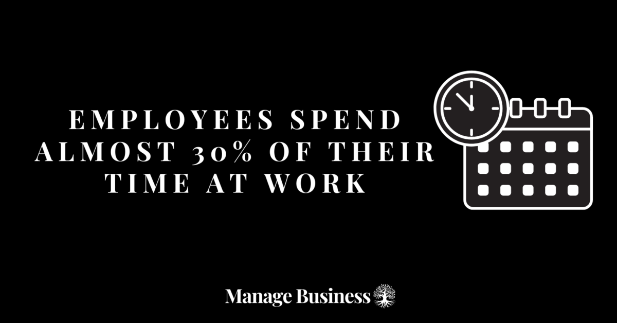 Employees Spend Almost 30% Of Their Time at Work - Manage Business