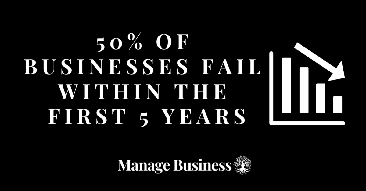 50% of businesses fail within the first 5 years